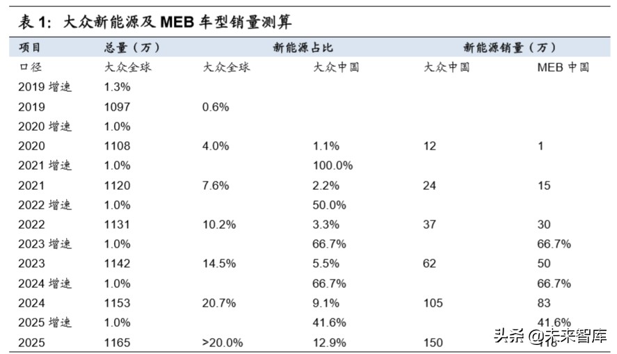 大众汽车MEB平台深度剖析：大众新能源的压舱石