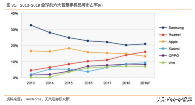 电子连接器行业专题：BTB连接器是智能手机连接主流