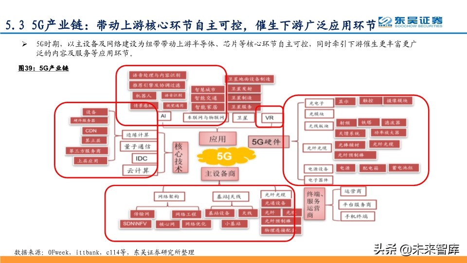 5G专题报告：从技术、产品与市场角度看华为中兴烽火将持续领先