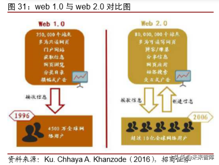 1990-2030，复盘30年科技历程，展望智能革命时代布局
