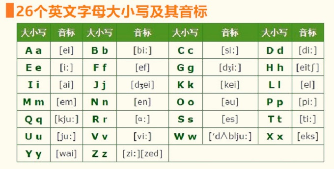 1.26个英文字母顺序表(印刷体.2.26个英文字母顺序表(手写体.3.