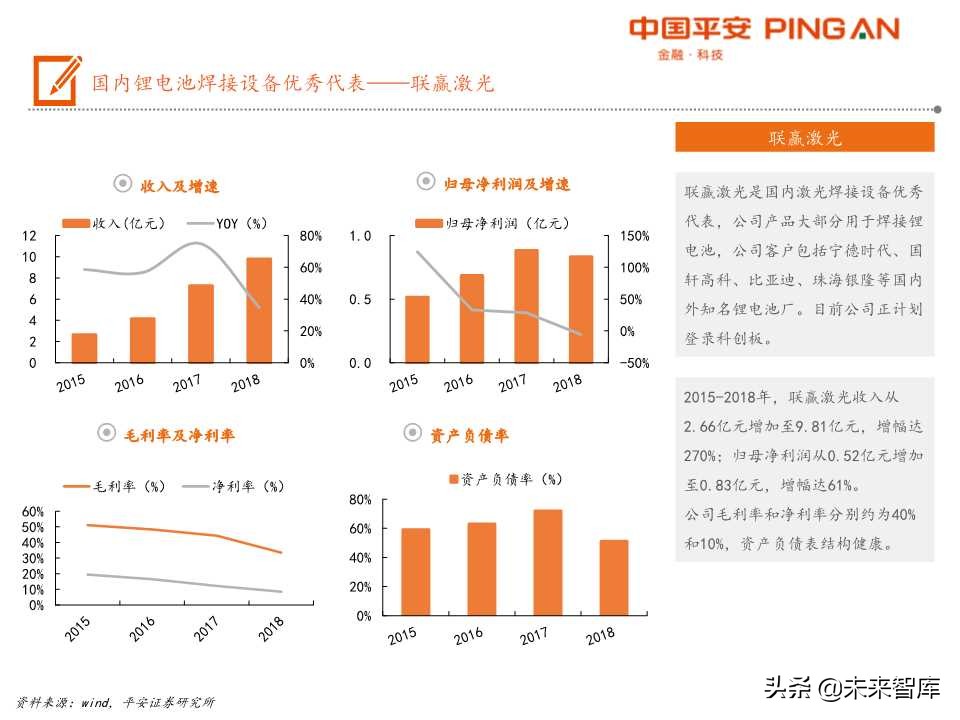电动车产业链之锂电设备全景解析