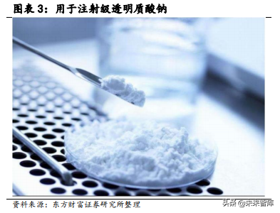 医疗美容材料专题报告：HA填充剂搭上美丽快车