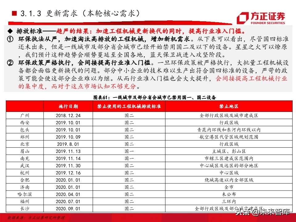 工程机械之挖掘机行业深度研究报告（76页）