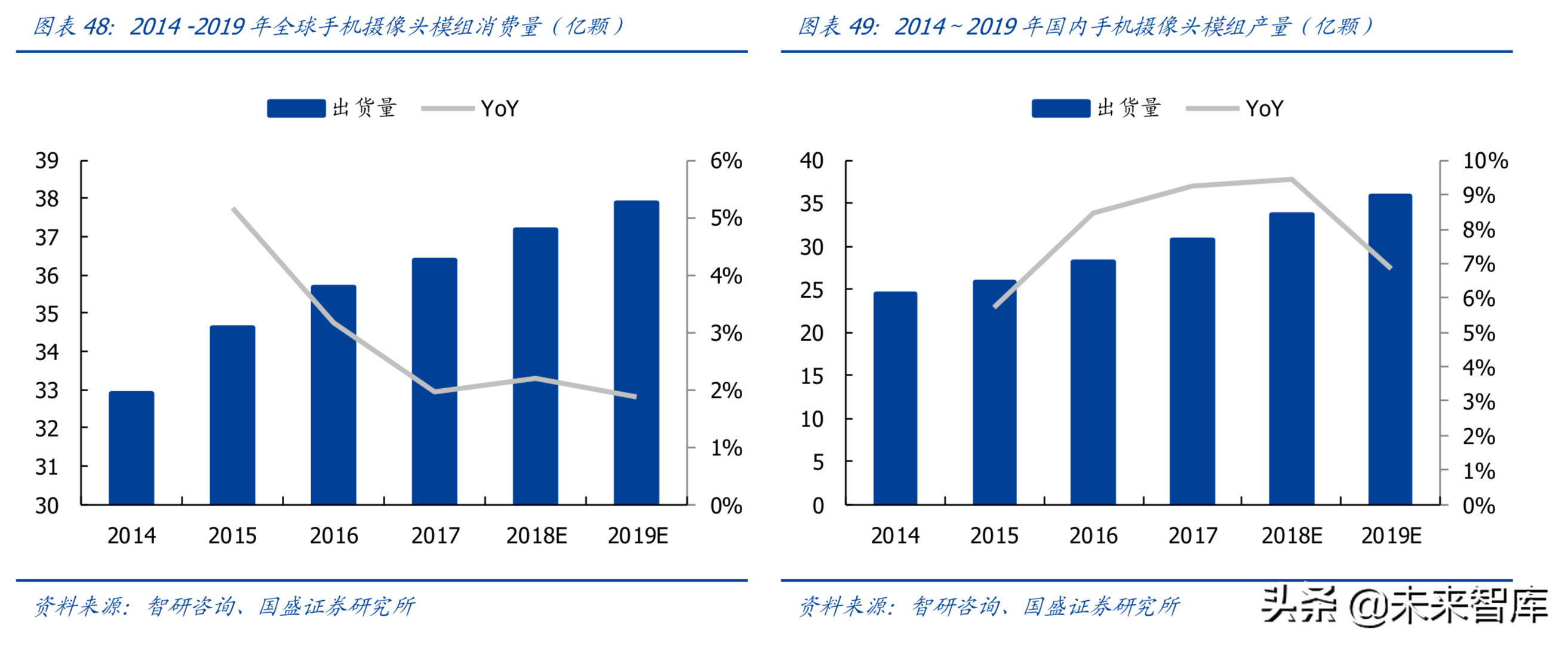 最新解读5G及消费电子各行业发展趋势与投资机会（90页）