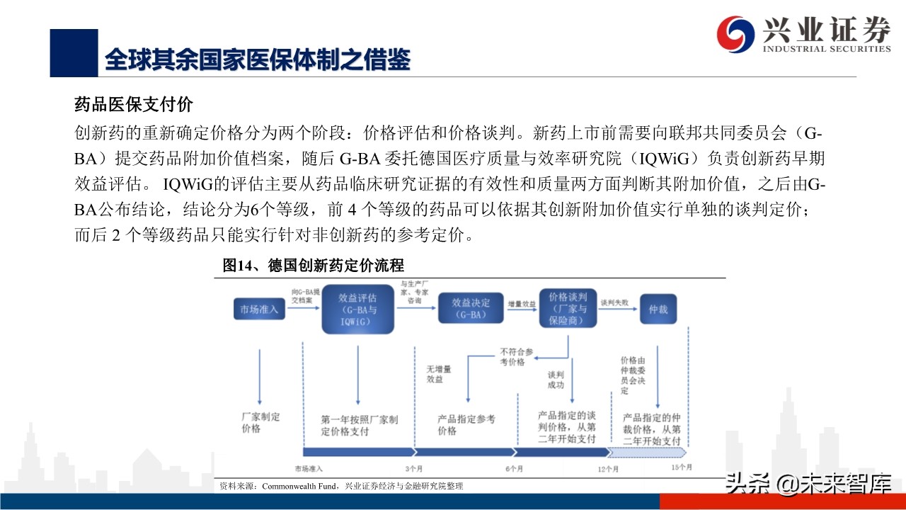 医药行业深度报告：外资药企中国市场策略变化的危与机