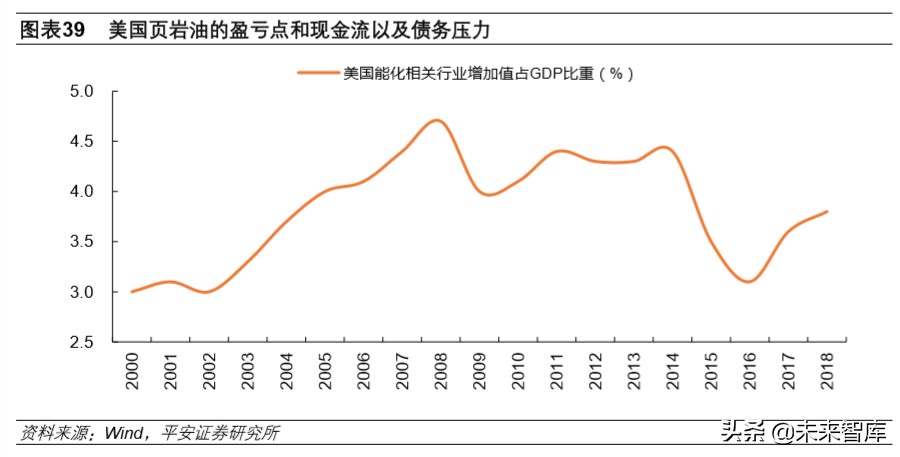 石油行业深度报告：战国时代，国际政治视角下的原油市场