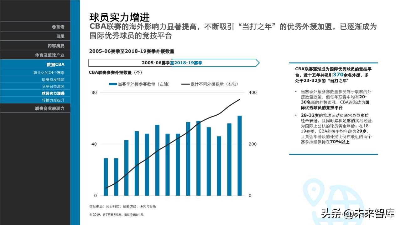 德勤体育行业专题报告之CBA联赛表现力白皮书