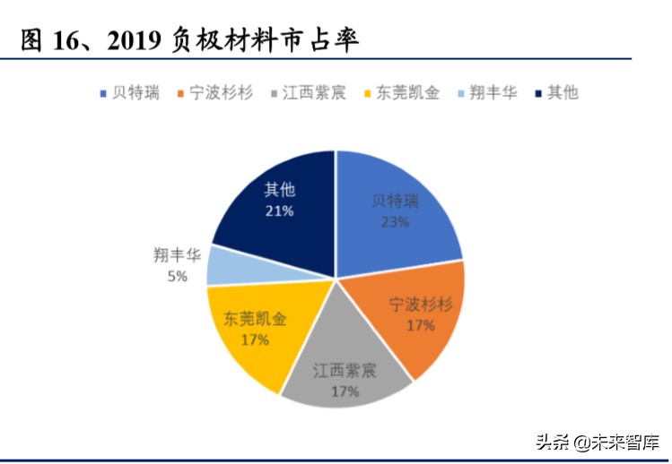 电动车行业2020年二季度策略报告：聚焦拐点，以长打短