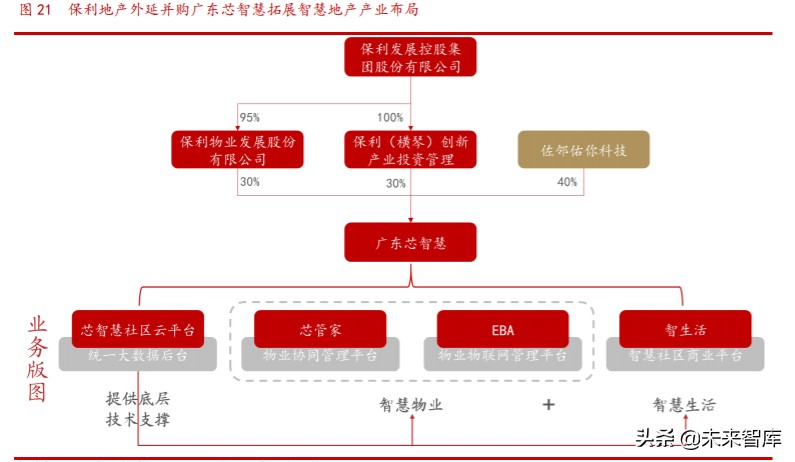 传统企业信息技术产业转型探讨专题报告