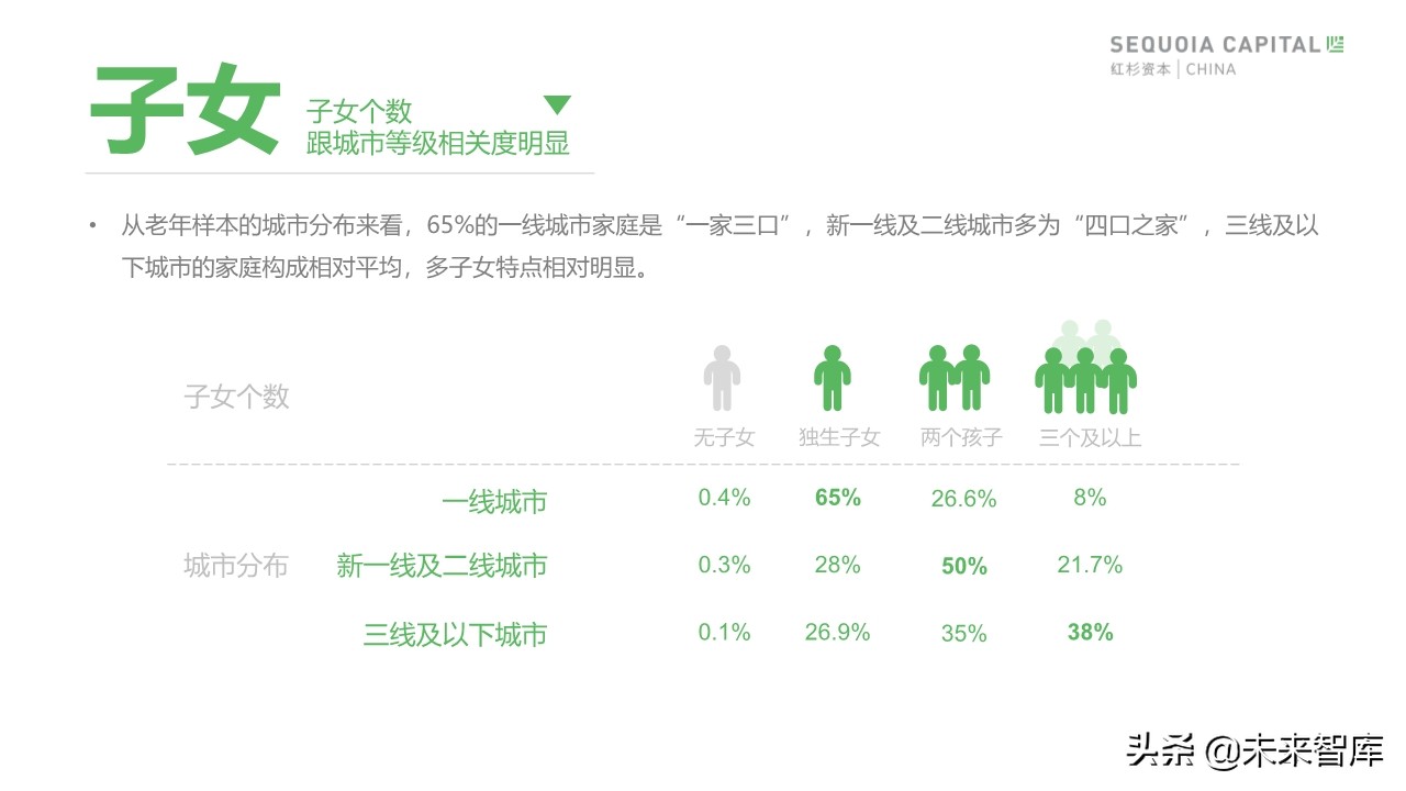 2019年中國城市養(yǎng)老消費(fèi)洞察報(bào)告（62頁）