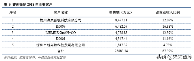 红外探测行业深度研究报告