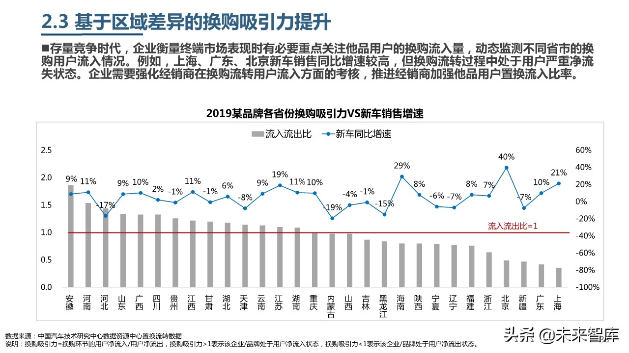 2019年中國乘用車市場消費升級洞察