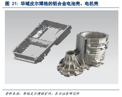汽车轻量化专题报告：汽车铝合金底盘零部件逆市高增长