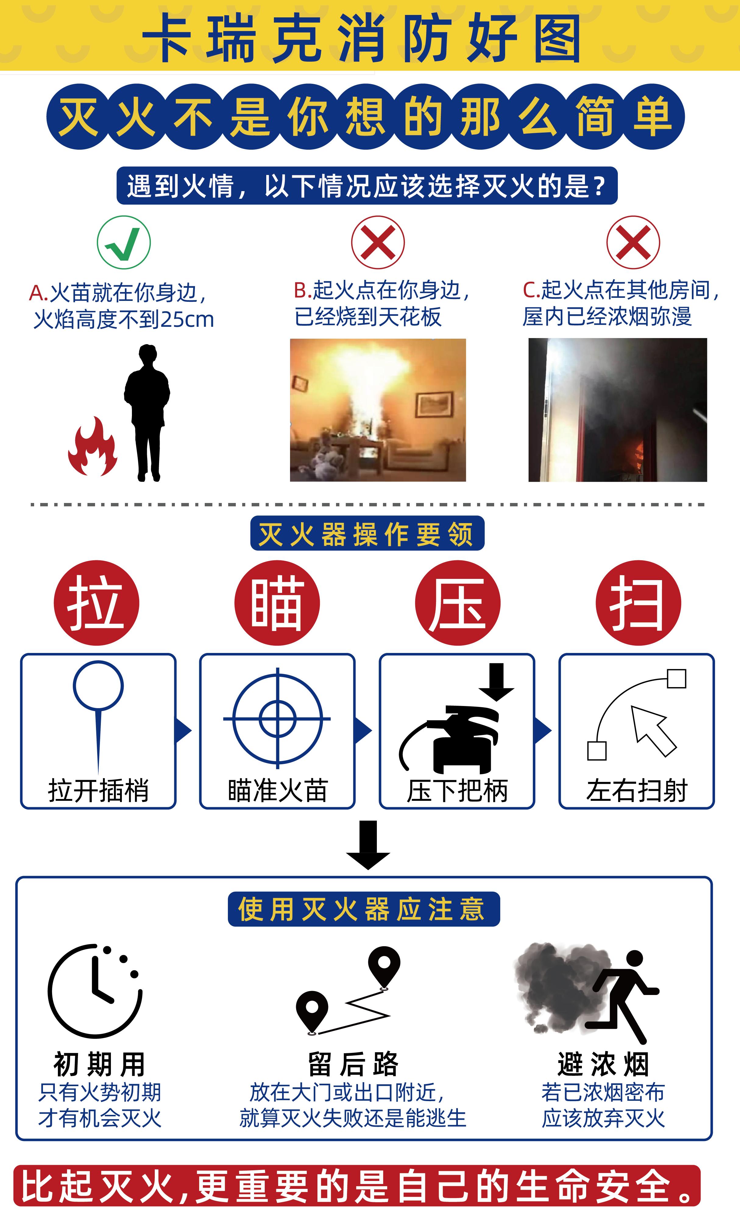 灭火器的正确使用方法 灭火器使用4个口诀