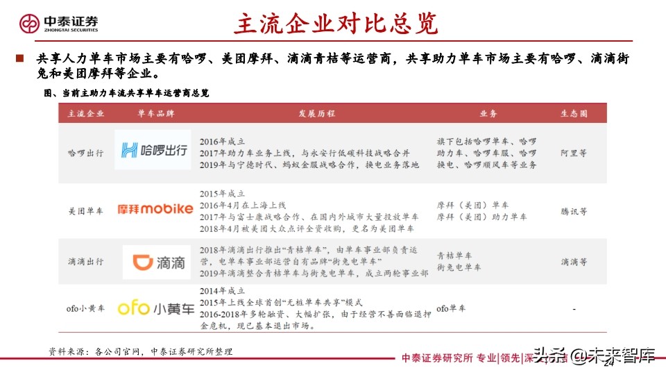 共享助力车专题报告：共享助力车放量在即，换电服务空间广阔