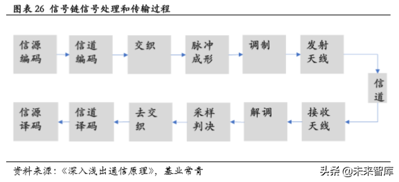 低功耗蓝牙专题报告：物联网加快布局，低功耗蓝牙蓄势待发