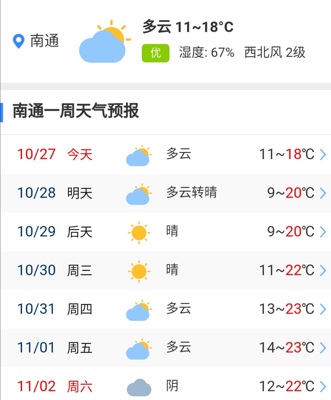 南通一周天气预报 15天天气预报最准确