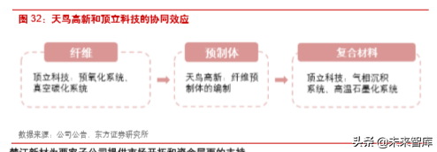 楚江新材深度解析：铜带加工龙头，纤维预制体编织领导者
