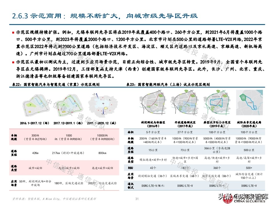 车联网深度报告：新基建重要方向，5G应用明珠