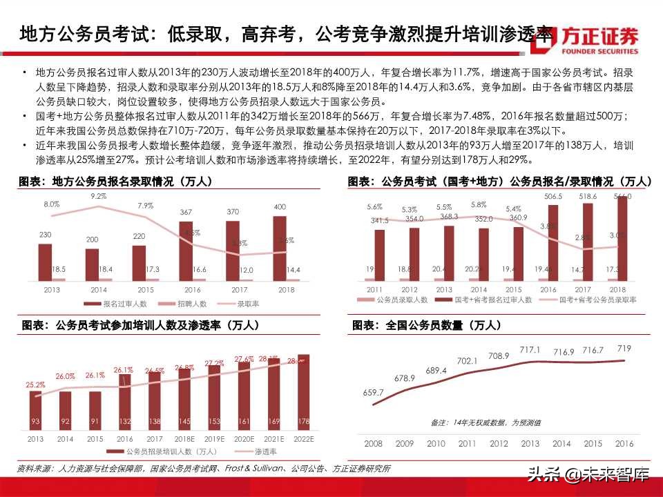 深度解析职业教育培训龙头：中公教育（99页PPT）