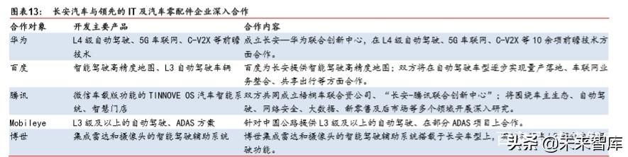 汽车自动驾驶深度报告：自动驾驶提速，布局明日之星
