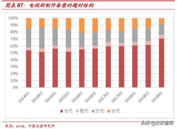娛樂傳媒行業研究及2020投資策略：關注5G應用、流量遷移新機會