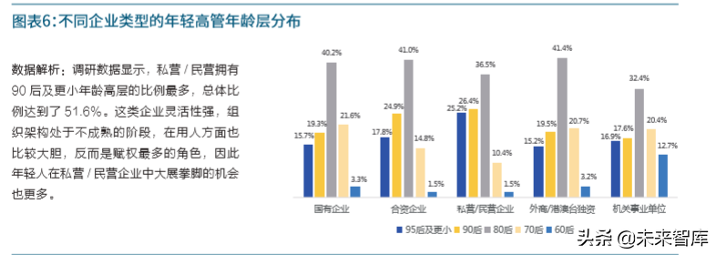 新中国人才报告：共迎人力资本新生态