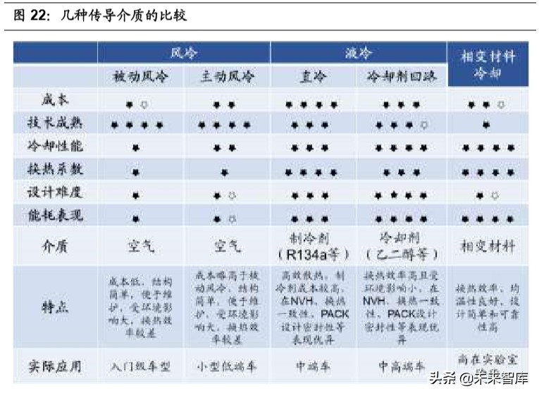 汽车行业专题报告：热管理，长赛道、大空间、临拐点