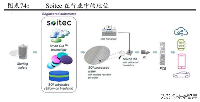 5G产业链专题报告：射频前端行业趋势与格局解析