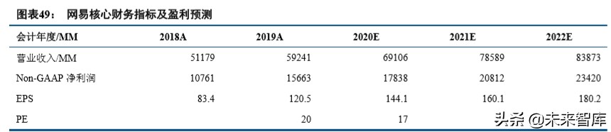 数字内容行业2019年综述及2020展望：顺势而为