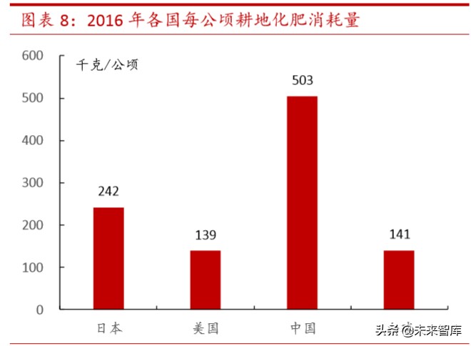 复合肥行业专题报告：多因素共振迎拐点，商业价值待重估