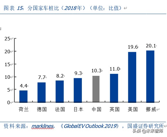 新能源汽车充电桩行业深度报告：新基建，新周期