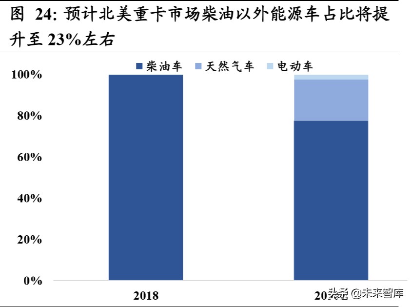 重卡行业深度报告：全球视角下，中重卡行业的展望