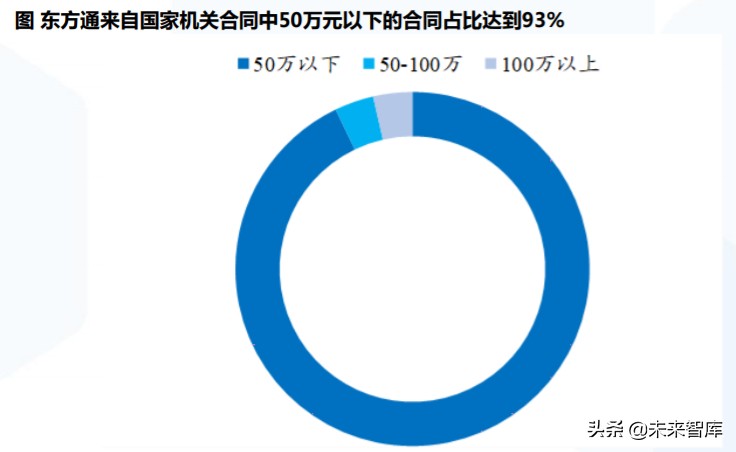 计算机行业专题报告：中间件的国产替代之路