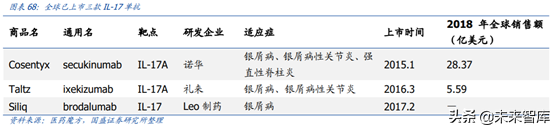 医药行业龙头恒瑞医药深度解析（74页）
