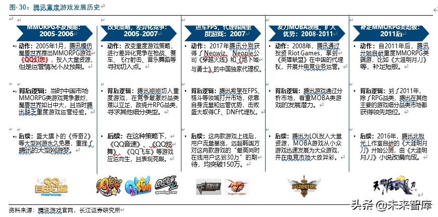 字节跳动游戏的破局之路