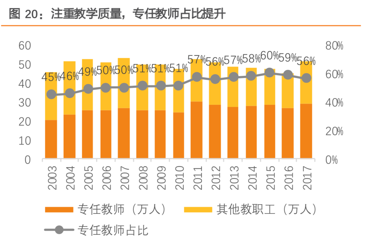 职教行业深度研究：如何抓住职教发展黄金时代机遇