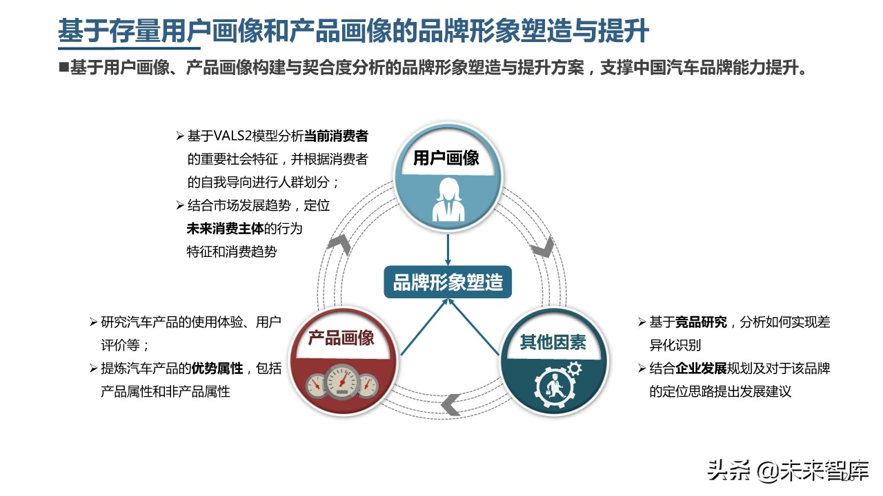 2019年中國乘用車市場消費升級洞察