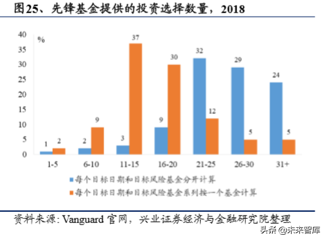 美国养老体系及养老资金投资研究（上篇）