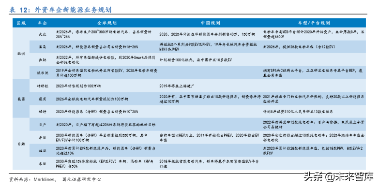 新能源汽车热管理行业深度研究报告
