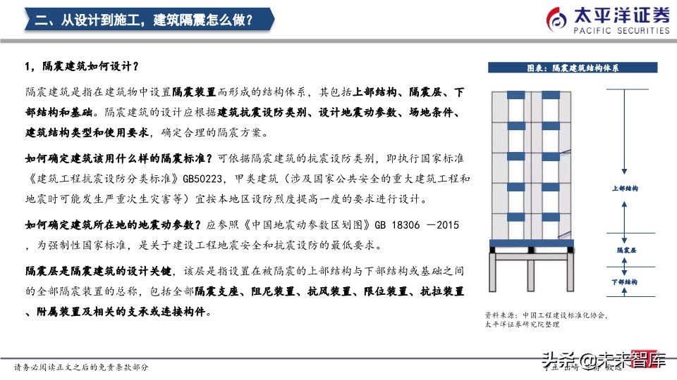 建筑行业专题报告：隔震行业发展驶入快车道