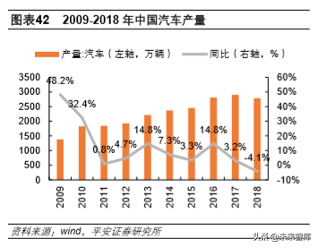 不锈钢专题报告：需求增长、产能扩张，竞争日益激烈