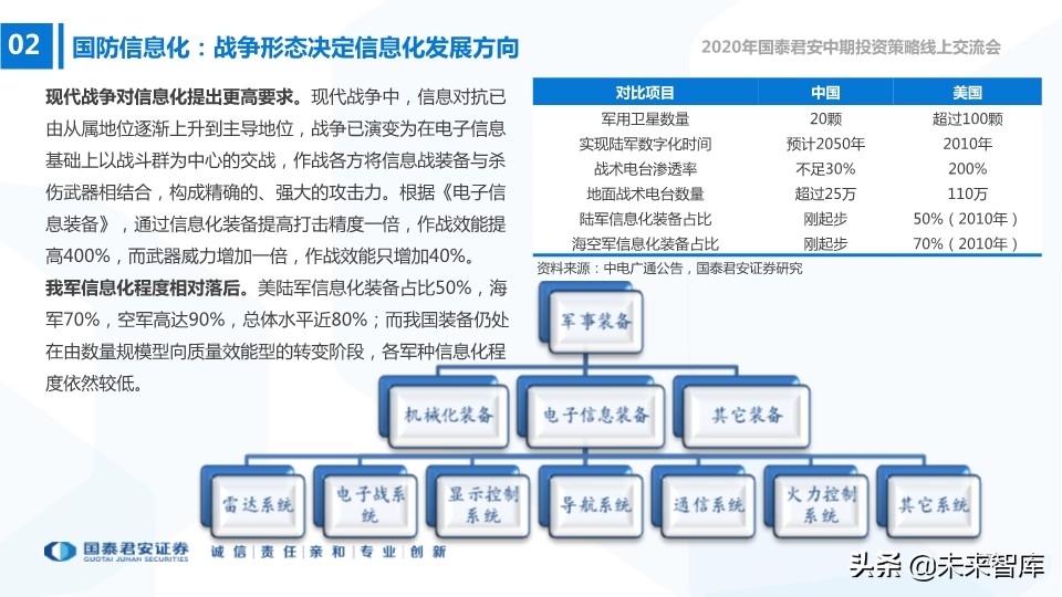航空航天及国防信息化行业2020年中期策略