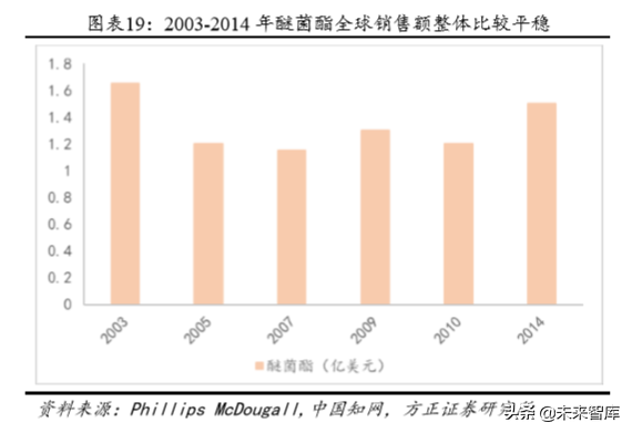 化工巨头商业模式研究：巴斯夫产品战略之农业解决方案