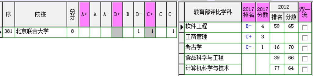 北京联合大学地址 北京联合大学是985还是211