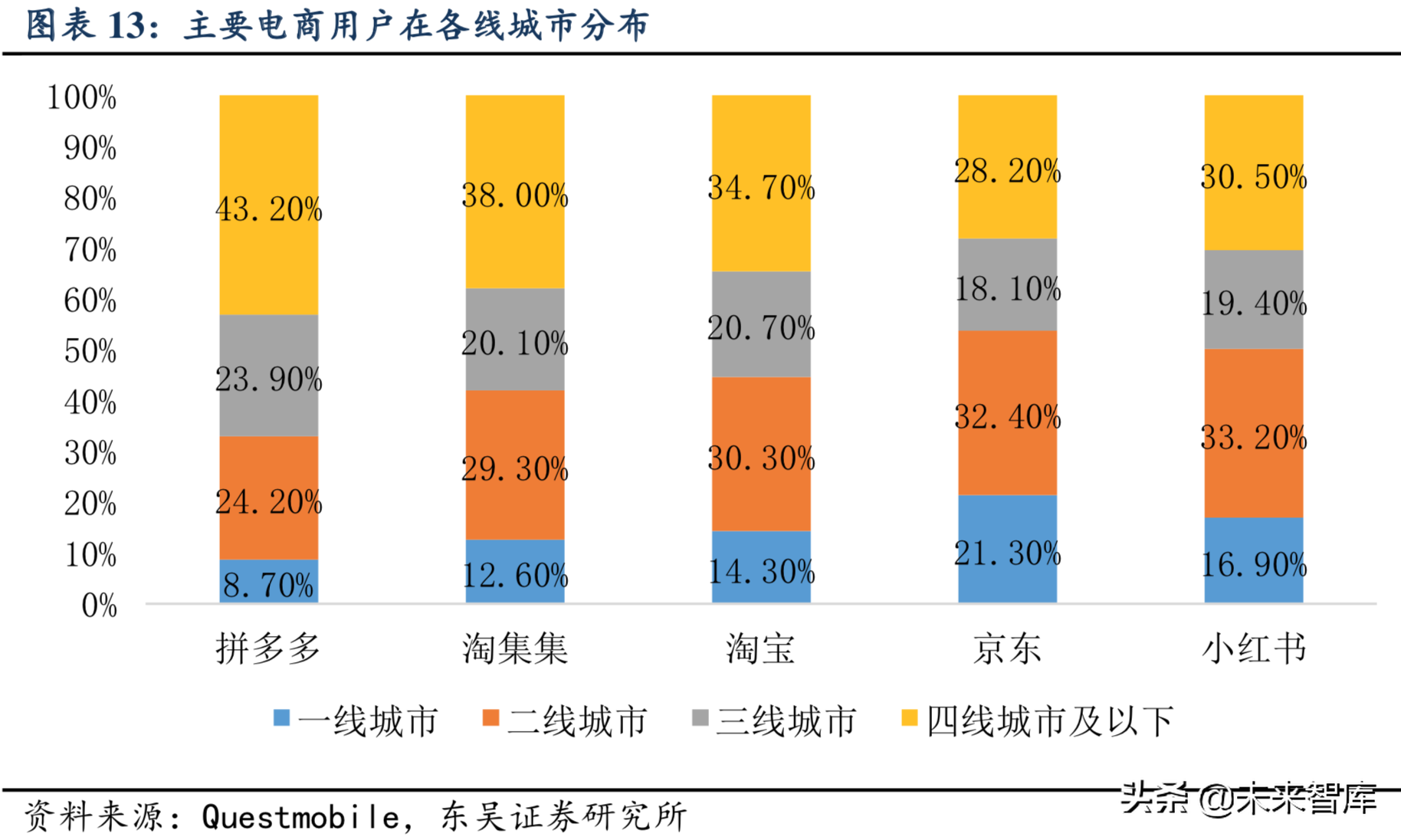 互联网研究系列之拼多多：C2M是最大机会