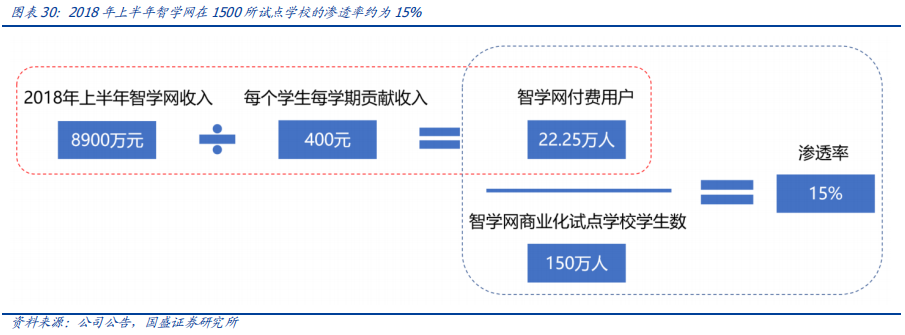 科大訊飛深度研究：AI+落地先行者，打造多個百億收入集群