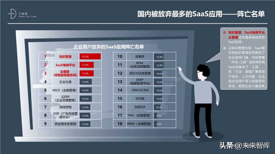 这份SaaS报告不错：2019年中国SaaS产业研究报告