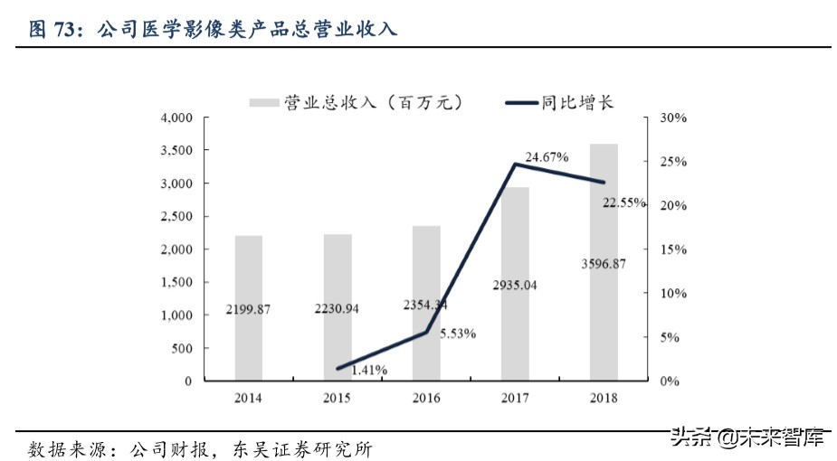 迈瑞医疗深度解析：自研加并购模式巩固医疗器械龙头地位